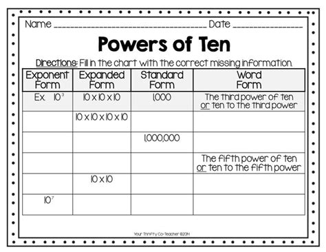 Expanded Form Powers Of Ten Chart 13 Things You Should Know Before
