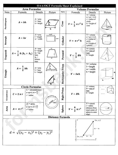Geometric Formula Sheet Printable Pdf Download