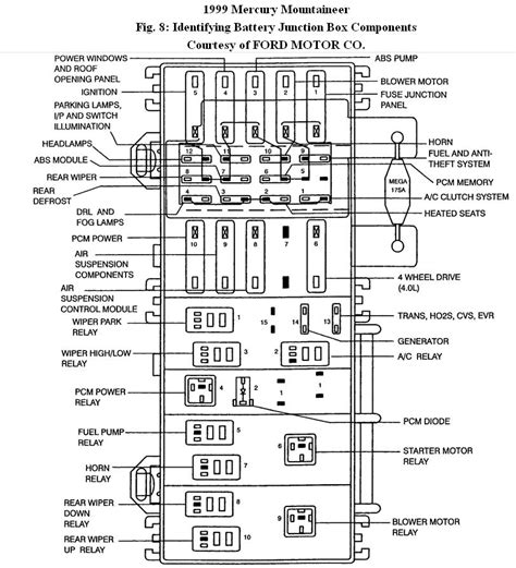 1998 oldsmobile silhouette repair diagrams. 2002 Mercury Cougar Fuel Pump Wiring Diagram - Wiring Diagram