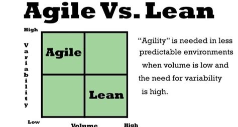 Lean Vs Agile Supply Chains In Seed Industry
