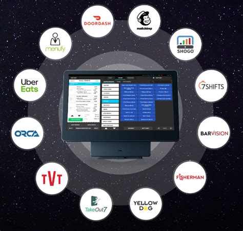 Third Party Integrations Prempos