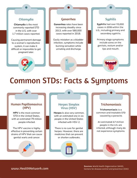 Common Stds Symptoms Causes And Prevention Venngage