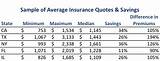 Images of How Much Does Insurance Cost On A Travel Trailer