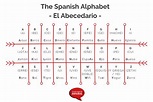 The Spanish Alphabet - Spelling and Pronunciation (2023)