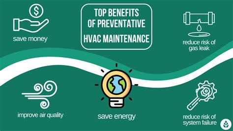 Hvac Preventive Maintenance A Complete Guide 2023 Ecowatch