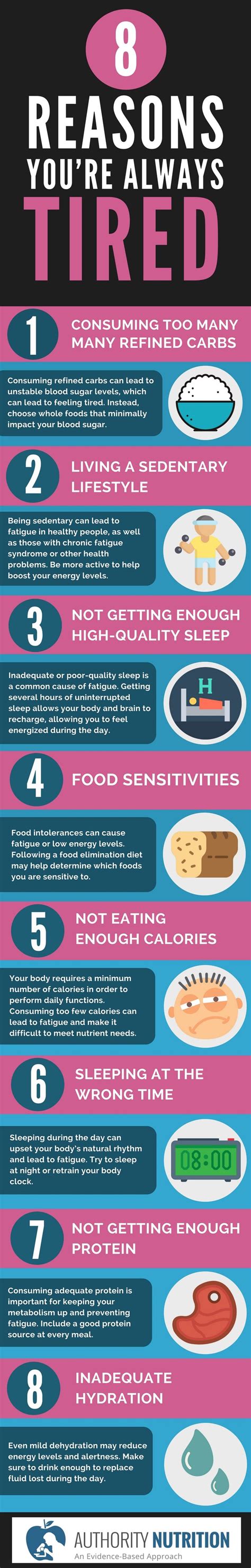 Feeling Tired All The Time Here Are Possible Reasons Why Infographic