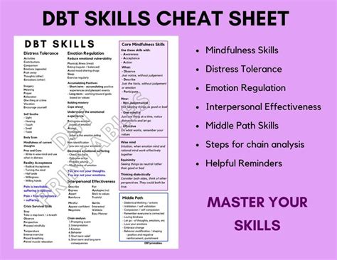 Dbt Skills Cheat Sheet Etsy Dialectical Behavior Therapy Cognitive Behavioral Therapy Dbt