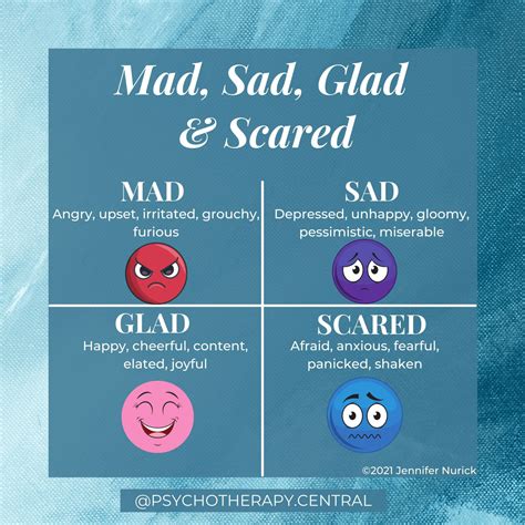 Four Basic Emotions Mad Sad Glad And Scared