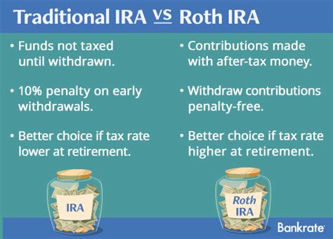 What Is The Difference Between A Roth And Traditional Ira