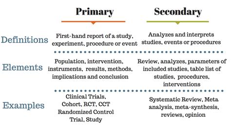 Primary And Secondary Data Examples