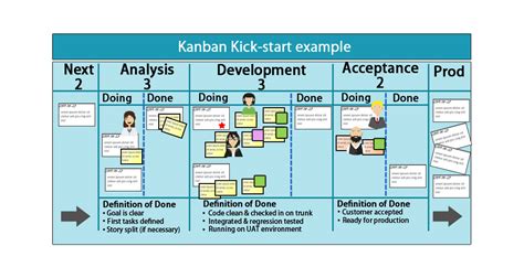 What Is Kanban Learn The Four Basic Set Of Principles In Kanban