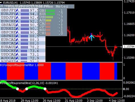 6 Best Forex Profit Signal Indicator For Mt4mt5 Download Free