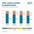 USA2020: Come cambia la popolazione | ISPI