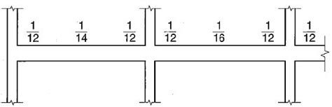 How To Design Continuous Beam And One Way Slab Using Aci Approximate
