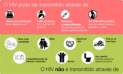 Hiv Como Se Prevenir