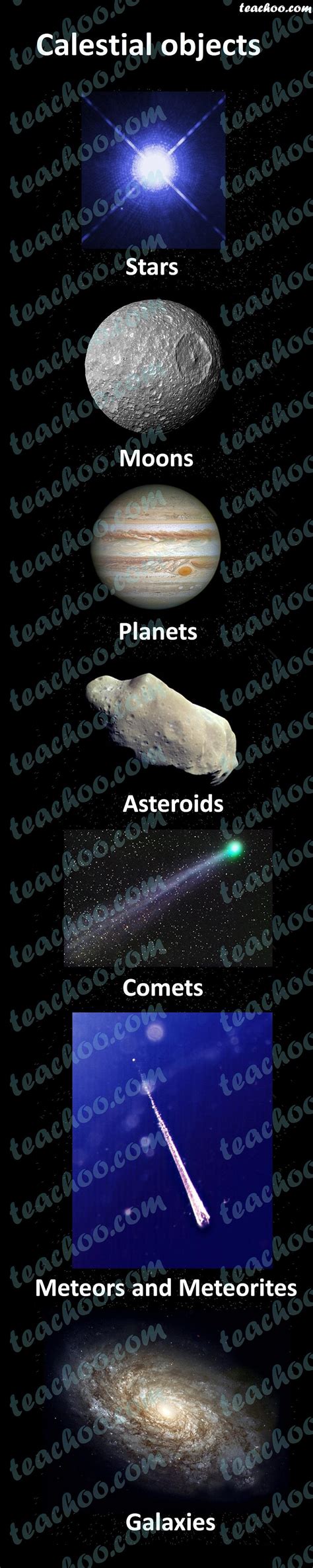 Celestial Bodies Meaning With Examples Teachoo Concepts