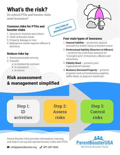 Risk Assessment Worksheet Parent Booster Usa