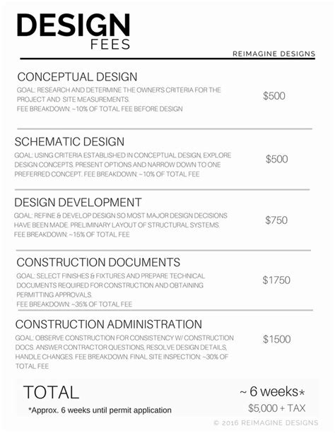 Interior Design Proposal Templates Fresh Interior Design Step 2 Of The