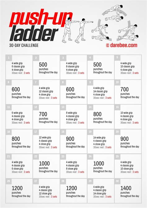 These push up variations appear strategically in the 30 day beginner challenge based on their level of difficulty. 30-Day Push-Up Ladder Challenge by DAREBEE | Boxing ...