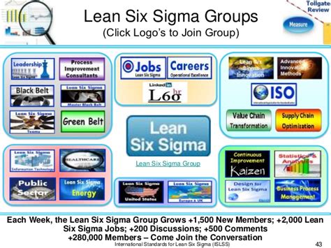 Measure Phase Lean Six Sigma Tollgate Template