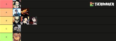 Project Slayer BDA Breathing Tierlist Tier List Community Rankings TierMaker