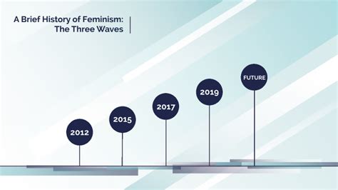 A Brief History Of Modern Feminism The Three Waves Of Feminism By