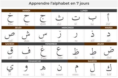 Comment Apprendre L Alphabet Arabe Apprendre L Arabe Facilement En Ligne Site Officiel