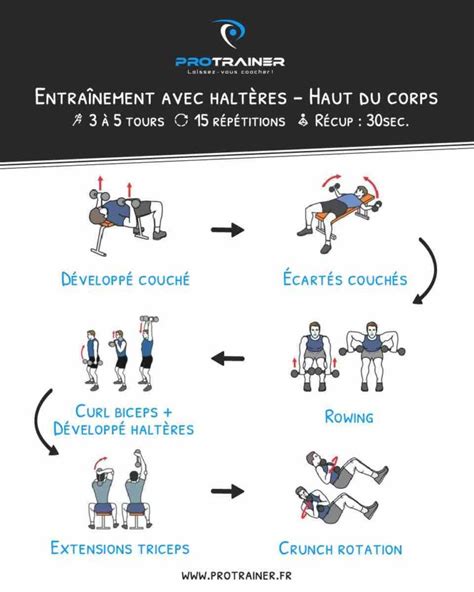 Exercices Avec Haltères Programme De Musculation Tous Niveaux