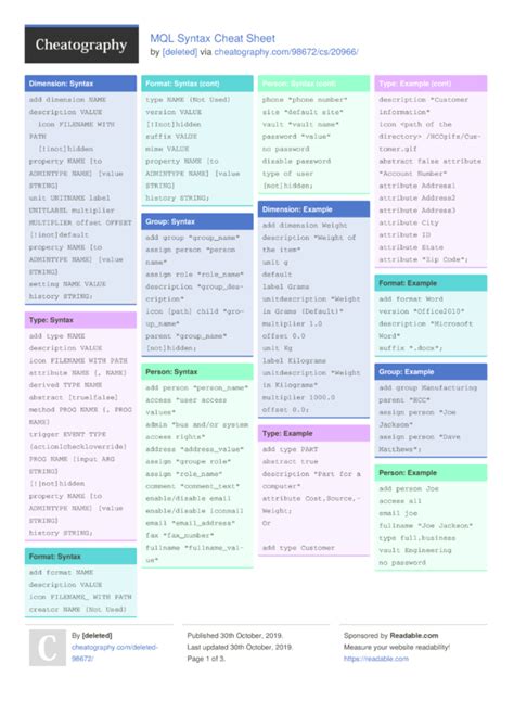 Mql Syntax Cheat Sheet By Deleted Download Free From Cheatography Cheatography Com Cheat