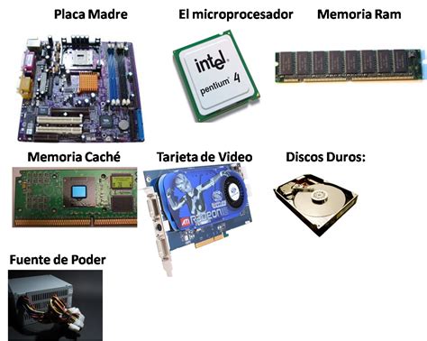 Clase De Computacion Partes De La Computadora