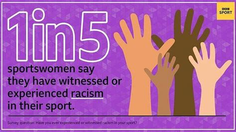 Bbc Womens Sport Survey How Racism Affects Female Athletes Bbc Sport