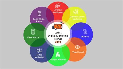 8 Latest Digital Marketing Trends To Follow In 2019 Webtech Project