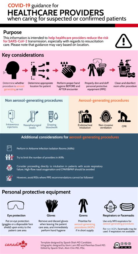 Covid 19 Guidance For Healthcare Providers Canadiem