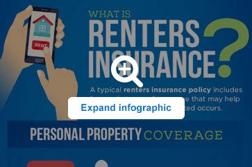 Renter's insurance is an important coverage that most renters don't think they need or think they can't afford. What is Renters Insurance? | Allstate