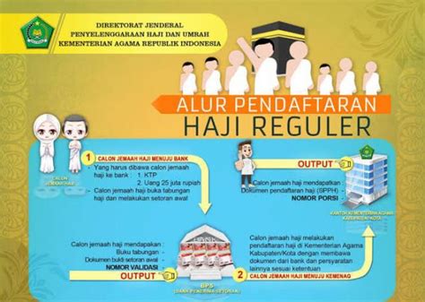 Ini Tata Cara Dan Pendaftaran Haji