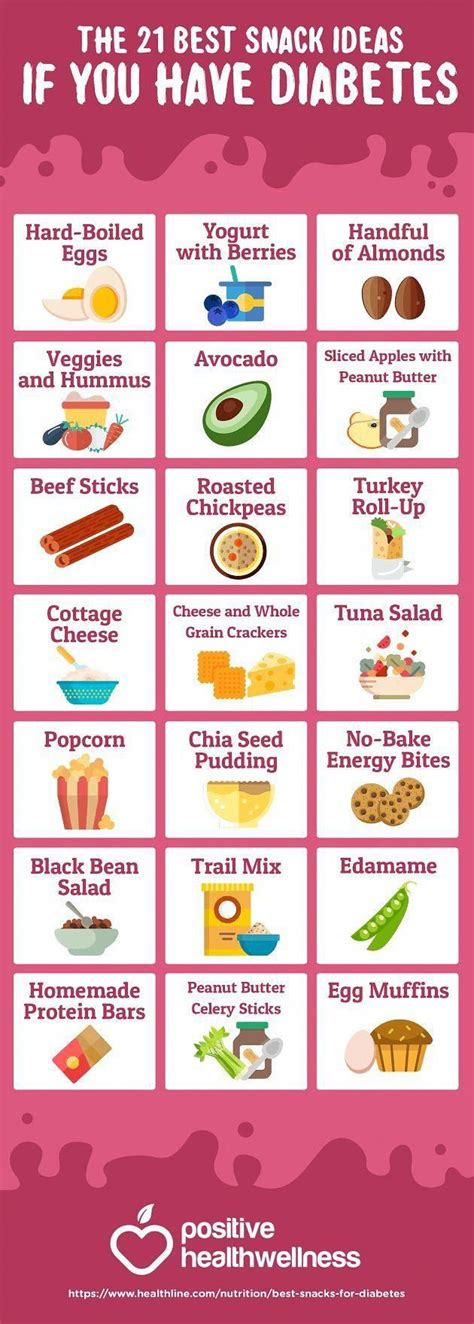 Diabetic Diet Food List Pdf ~ Mgjdesign