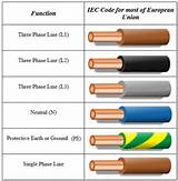 India Electrical Wire Color Code