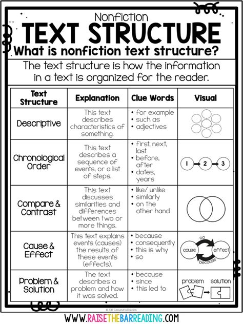 5 Ways To Teach Nonfiction Text Structure Raise The Bar Reading