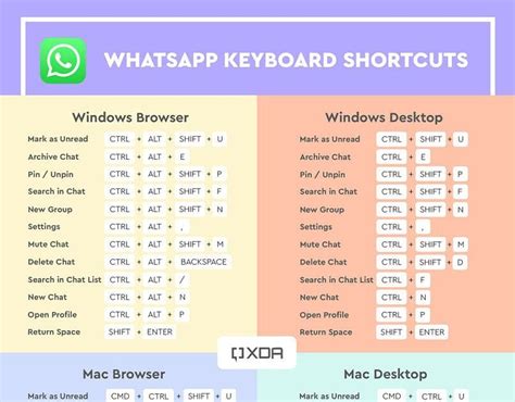 Android Central Here Are All The Keyboard Shortcuts For Whatsapp Web