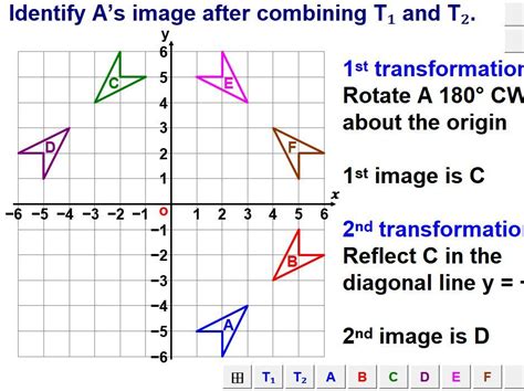 Transformations And Coordinates Teaching Resources
