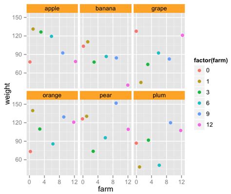 Ggplot Facet Wrap Strip Color Based On Variable In Data Set Gang Of