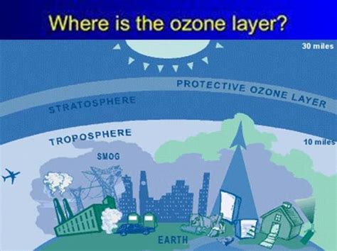 Atmosfer, lapisan udara yang ada di bumi ini setidaknya ada 7 lapisan. Lapisan Atmosfer Bumi : Pengertian, Fungsi dan Fenomena Di ...