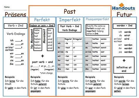 Grammar Chart Of All 5 German Tenses Handouts