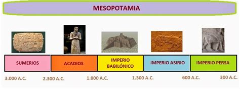 Coachingtrevol Mesopotamia