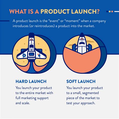 Proven Strategies For A Successful New Product Launch Clevertap