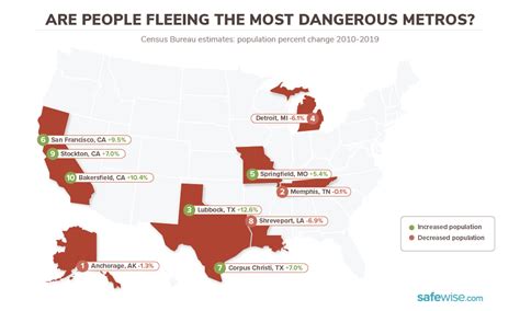 10 Most Dangerous Cities In The Us For 2021 Safewise