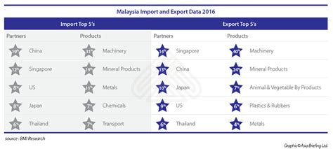 The malaysian economy maintained its ranking in the mostly free category this year. Malaysia's FDI Outlook for 2017: Trends and Opportunities ...