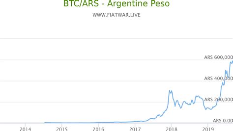 Bitcoin is very popular in argentina and is a real alternative to the local currency, the the central bank of argentina's 2019 restrictions on buying dollars and buying bitcoin with credit cards has. Bitcoin ATH in Argentina 🔥 : Bitcoin