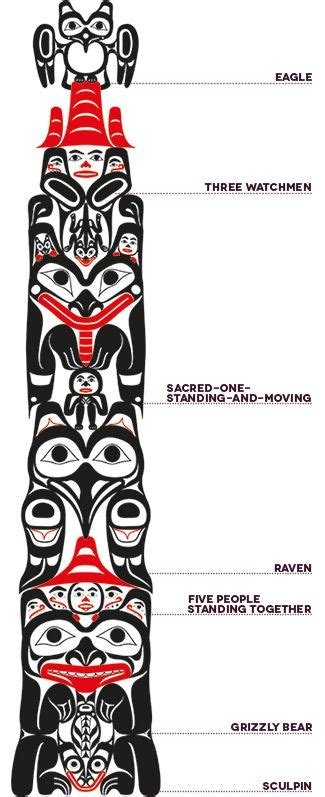 Pacific Northwest Totem Pole Symbols