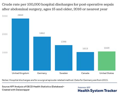 How Does The Quality Of The Us Healthcare System Compare To Other